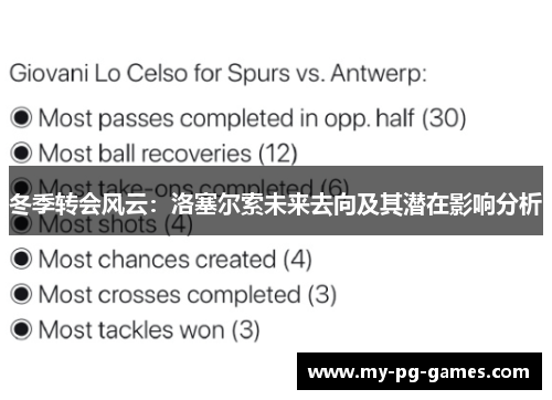 冬季转会风云：洛塞尔索未来去向及其潜在影响分析