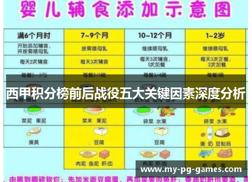 西甲积分榜前后战役五大关键因素深度分析