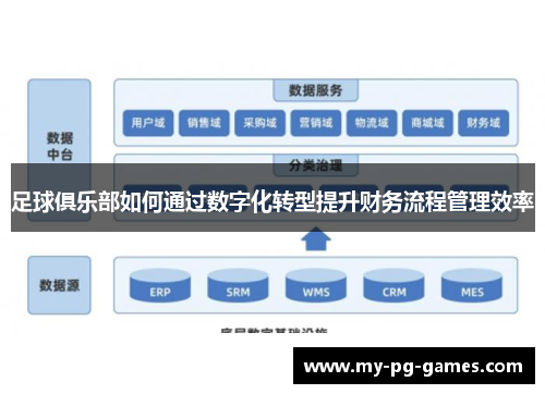 足球俱乐部如何通过数字化转型提升财务流程管理效率