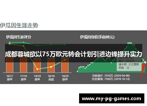 成都蓉城欲以75万欧元转会计划引进边锋提升实力