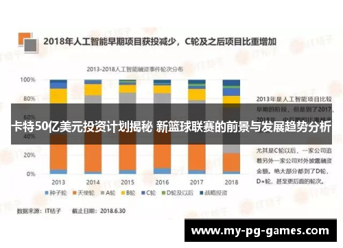 卡特50亿美元投资计划揭秘 新篮球联赛的前景与发展趋势分析