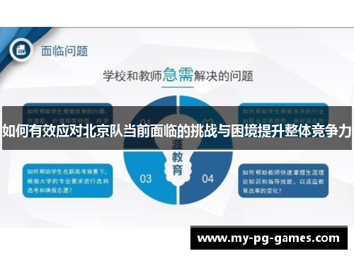 如何有效应对北京队当前面临的挑战与困境提升整体竞争力