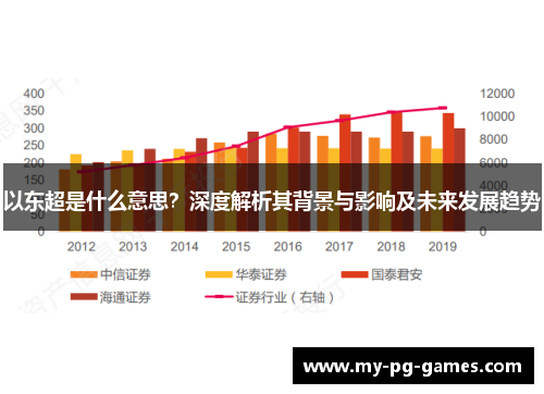 以东超是什么意思？深度解析其背景与影响及未来发展趋势