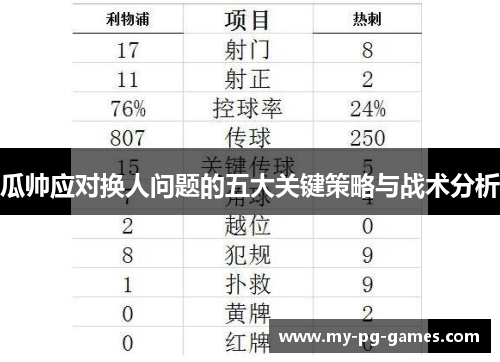 瓜帅应对换人问题的五大关键策略与战术分析