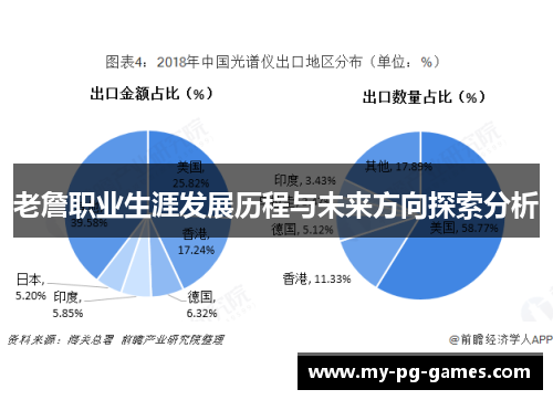 老詹职业生涯发展历程与未来方向探索分析