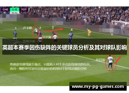 英超本赛季因伤缺阵的关键球员分析及其对球队影响