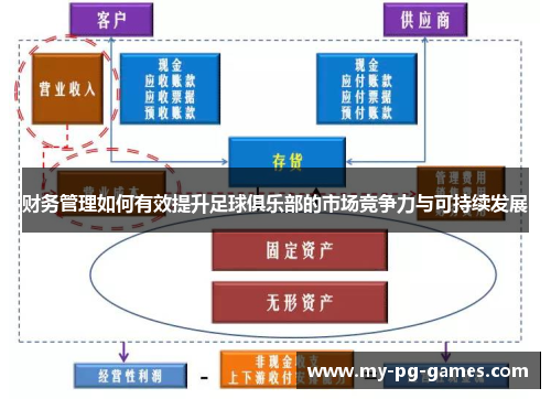 财务管理如何有效提升足球俱乐部的市场竞争力与可持续发展
