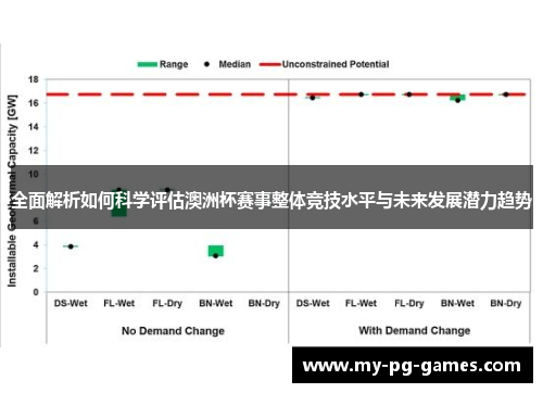 全面解析如何科学评估澳洲杯赛事整体竞技水平与未来发展潜力趋势