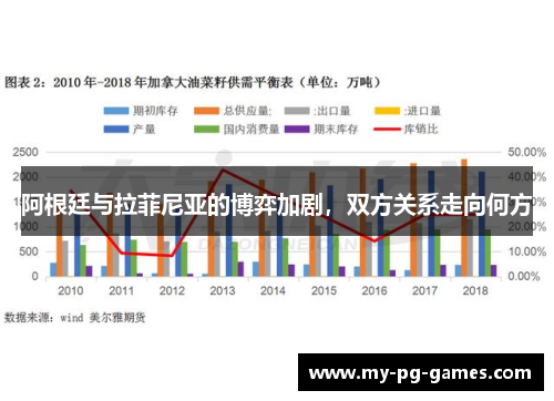 阿根廷与拉菲尼亚的博弈加剧，双方关系走向何方