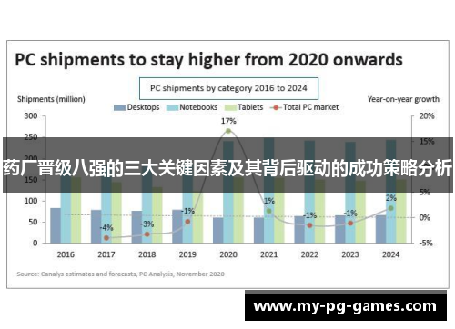 药厂晋级八强的三大关键因素及其背后驱动的成功策略分析