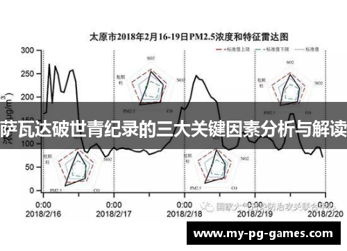 萨瓦达破世青纪录的三大关键因素分析与解读